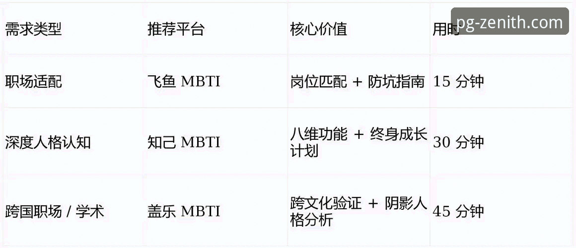 揭秘PG平台最新官网使用指南：从入口选择到深度体验的全维度解析